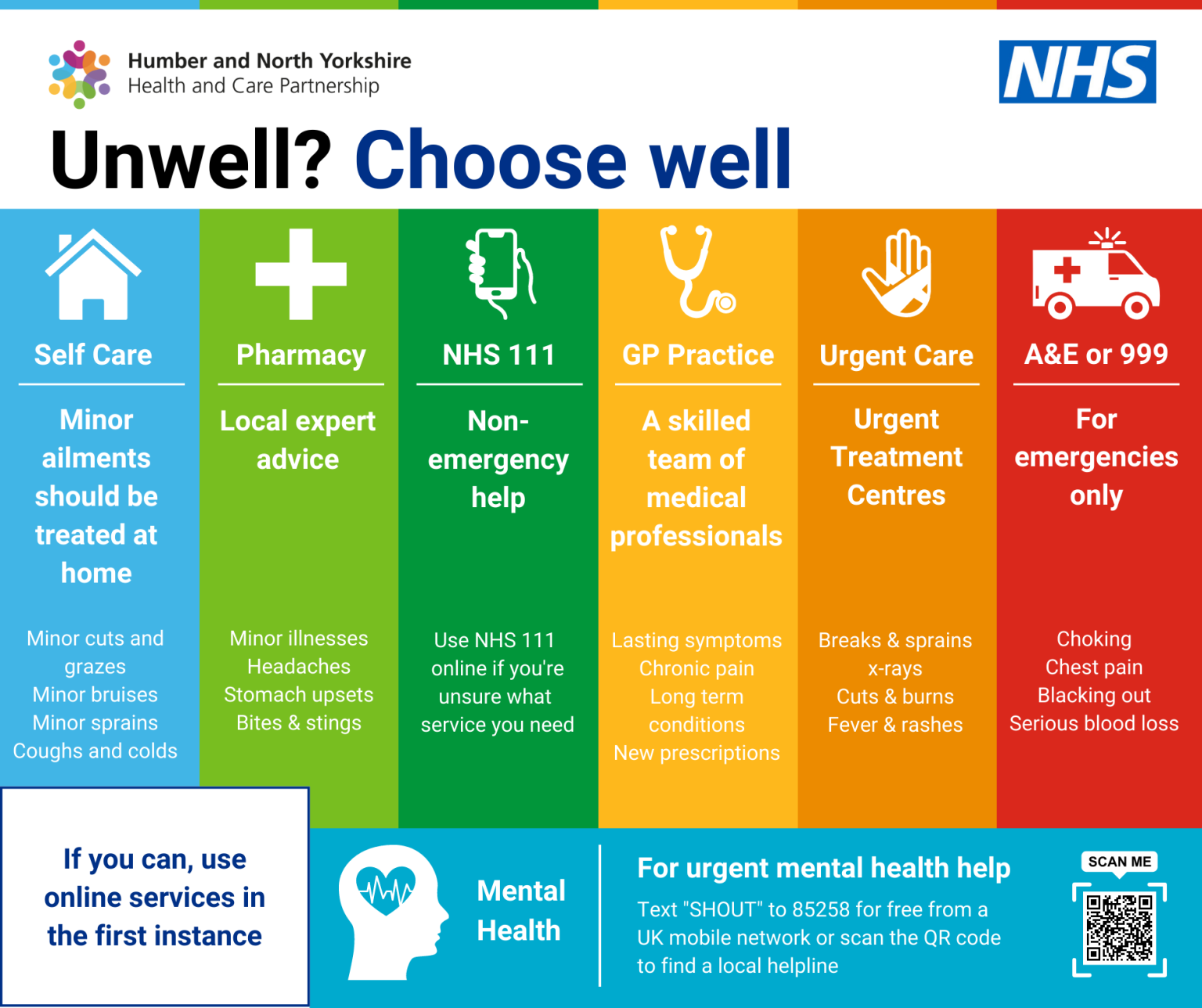 Is it an emergency? Northern Lincolnshire and Goole NHS Foundation Trust