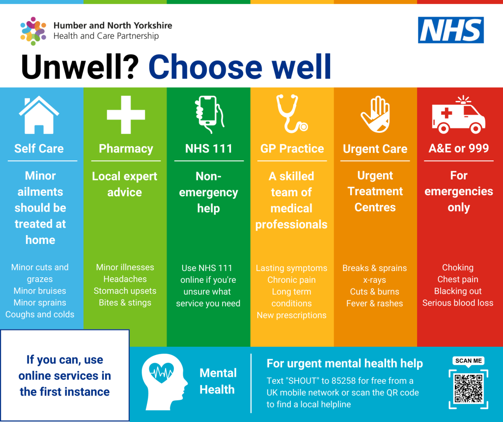 A graphic showing choose well options.